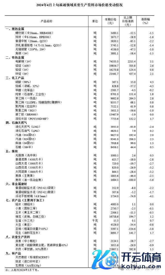 起头：国度统计局网站